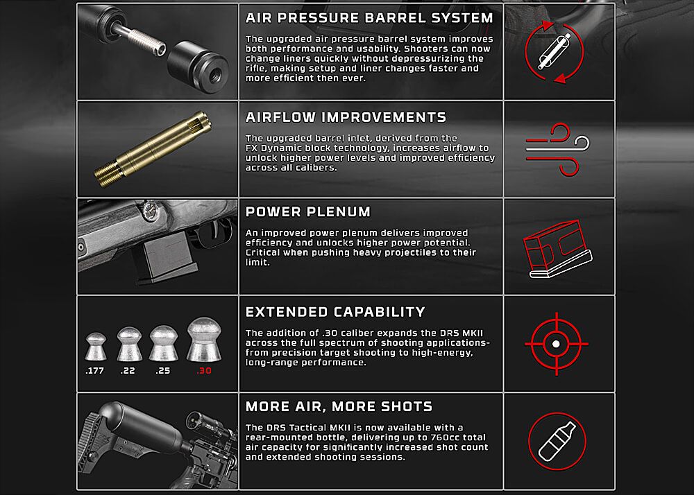 FX DRS MKII Tactical CB Standard PCP-luftgevær i 4,5 mm med luftreservoir i kolben